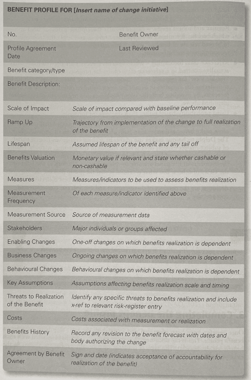 Benefits Profile Template showing structured format for documenting benefit details