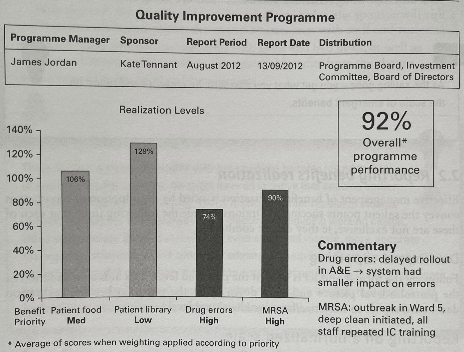Reporting template using a normalised scale to compare benefits with different measures