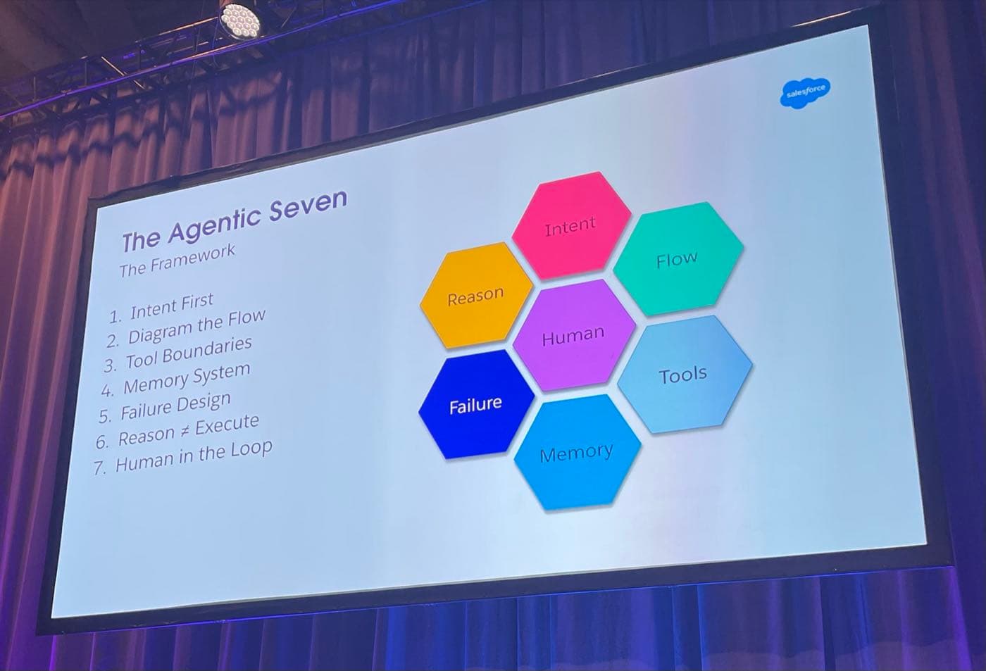 Your Agent Isn't Broken. Your Architecture Is. Lessons from the $48,000 API Bill