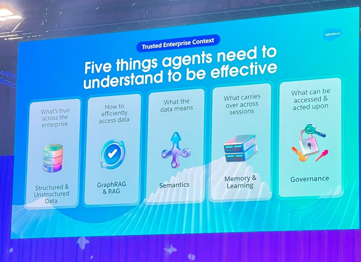 Salesforce slide: five things agents need to understand, from data and semantics to memory and governance