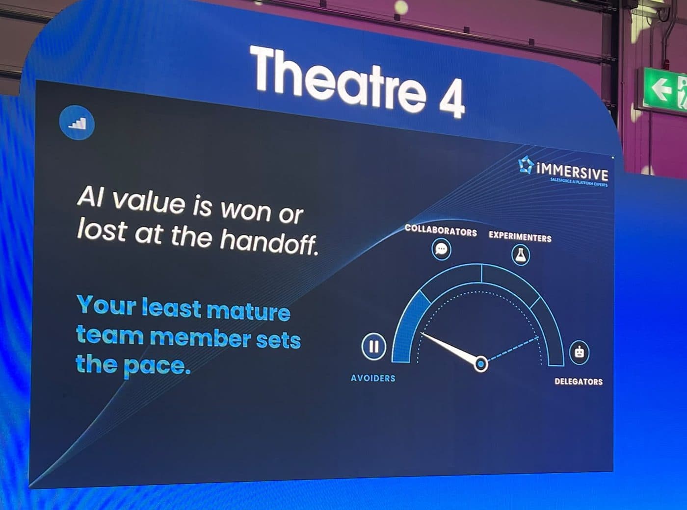 Immersive slide: AI value is won or lost at the handoff, with a gauge from avoiders to delegators