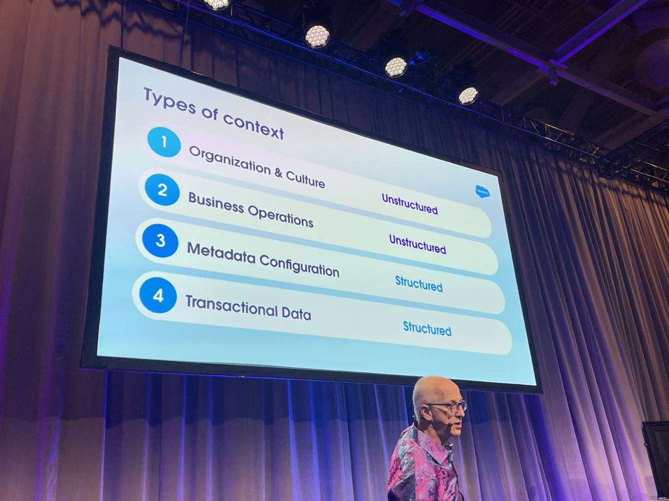 Types of context with structured/unstructured labels: organisation and culture and business operations are unstructured, metadata configuration and transactional data are structured