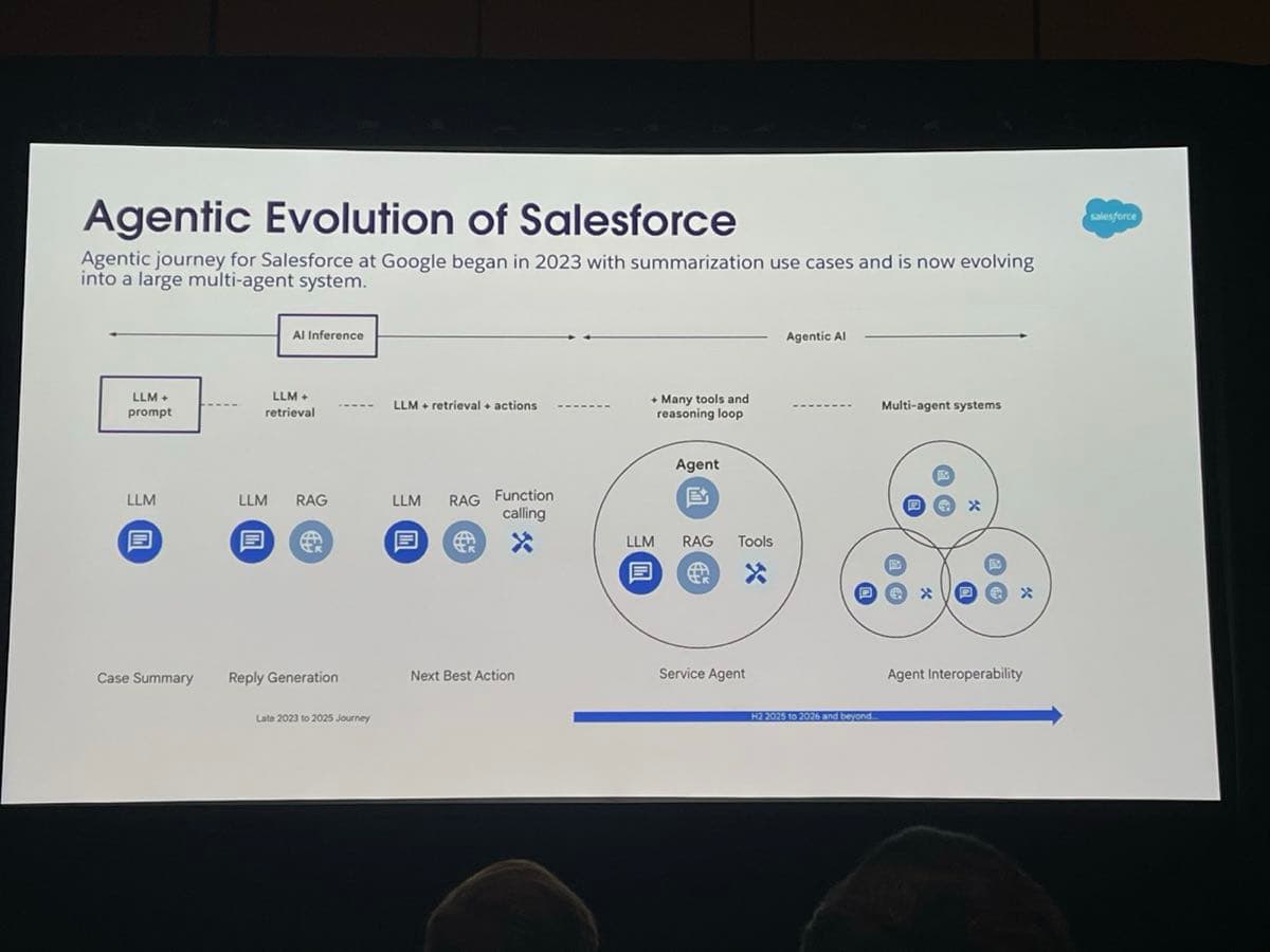 Google's agentic evolution of Salesforce, from Case Summary in 2023 to multi-agent systems in 2026 and beyond