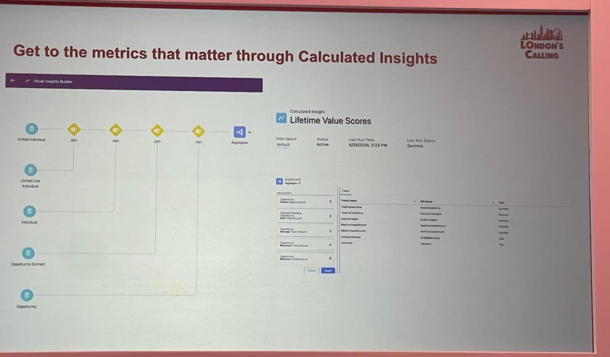 Visual insights builder in Data 360 creating a Lifetime Value Scores calculated insight by joining unified individual data with opportunities and aggregating it