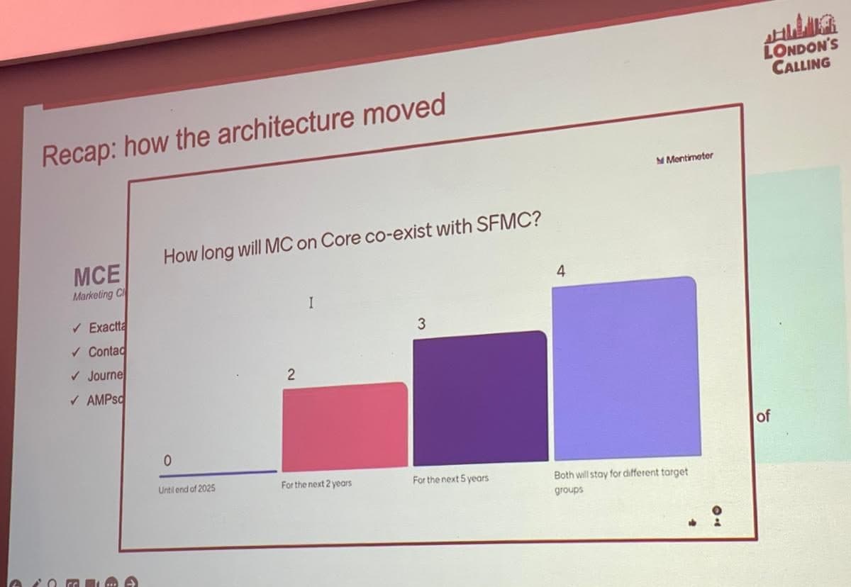 Live audience poll asking how long Marketing Cloud on core will coexist with the old Marketing Cloud, with the room leaning towards five years or both staying for different target groups