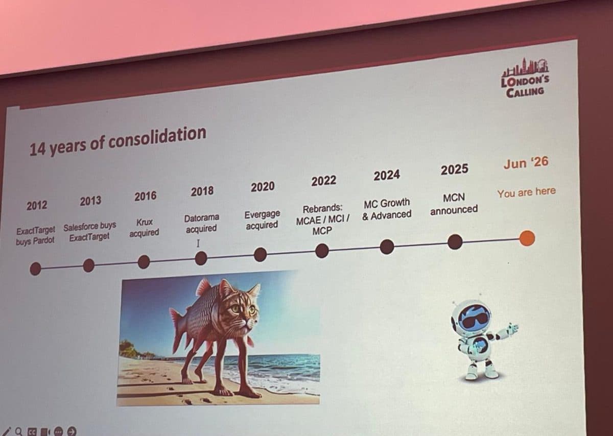 Fourteen years of Marketing Cloud consolidation, from ExactTarget buying Pardot in 2012 to Marketing Cloud Next, with a You Are Here marker at June 2026