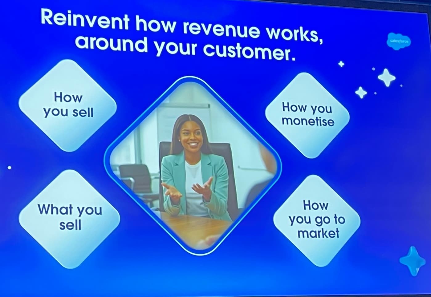 Four key revenue questions
