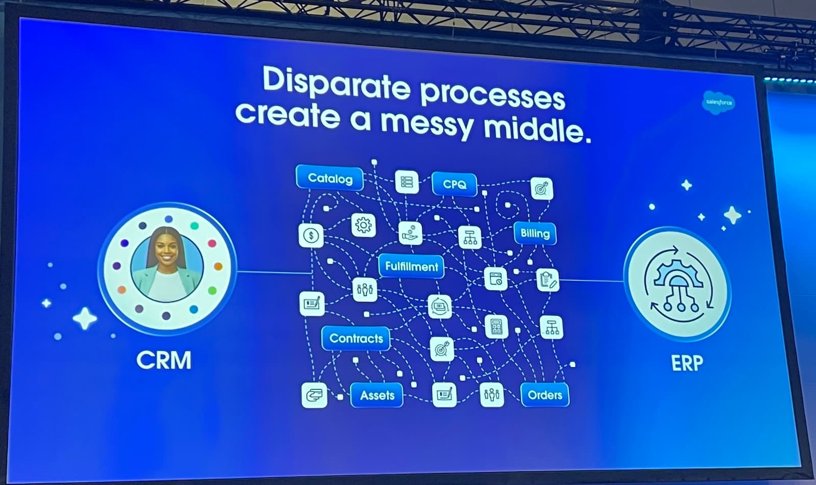 The messy middle between CRM and ERP