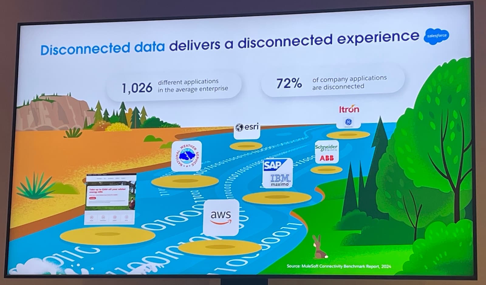 Salesforce World Tour London Takeaways: Fix the Messy Middle