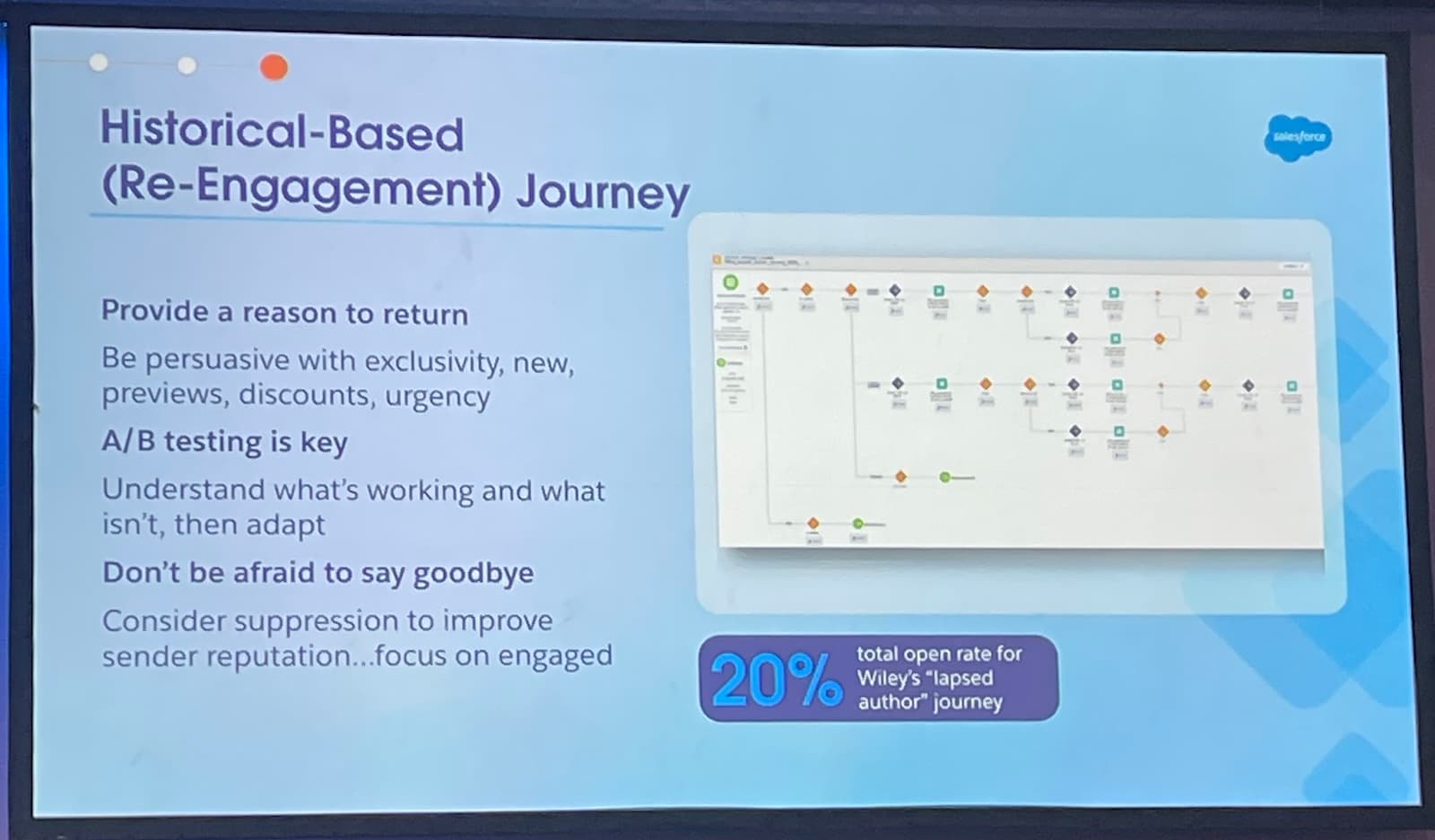 Re-engagement journey pattern