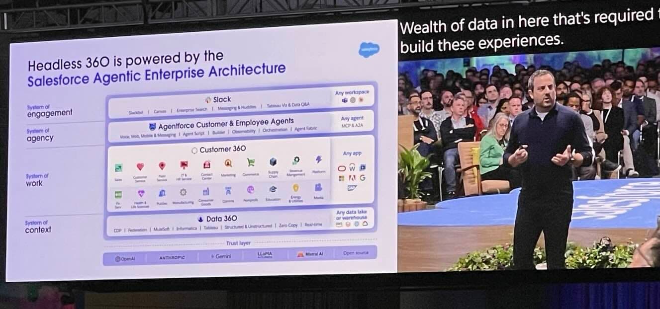 Headless 360 announcement slide at TDX 2026 keynote