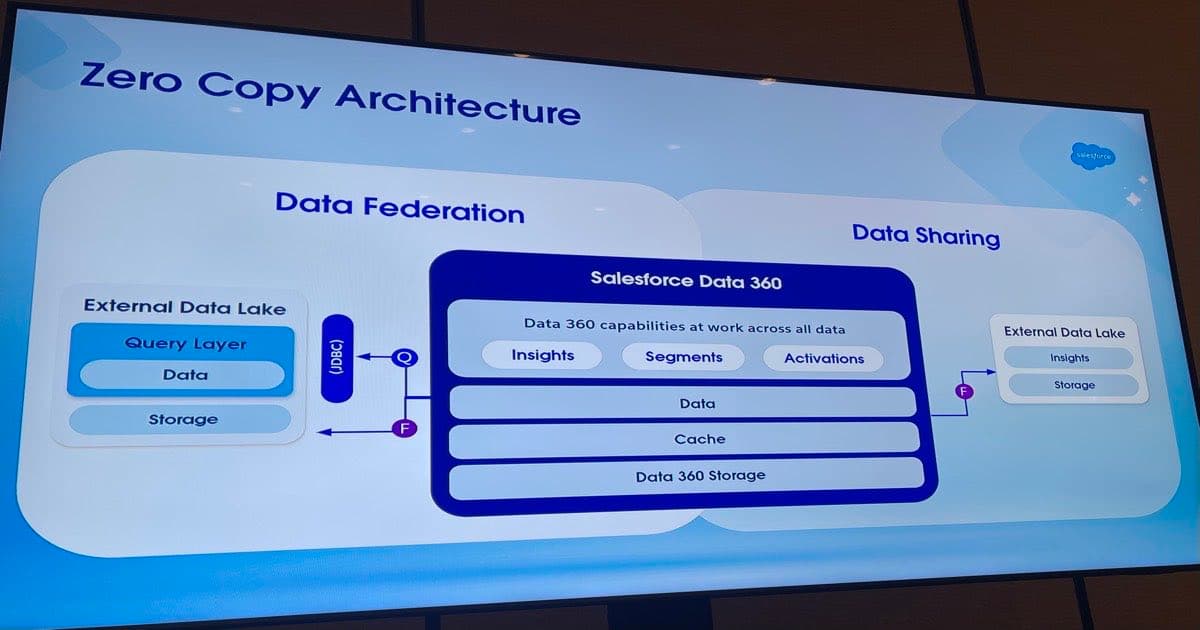 Zero Copy, Three Ways: A Plain-English Guide to Data 360 Federation