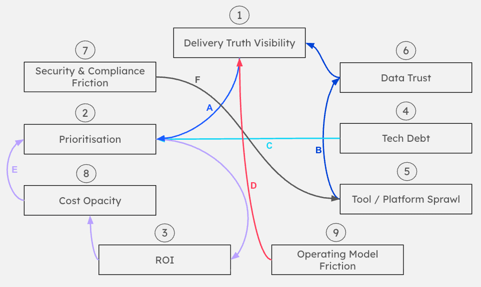 Delivery Control Snapshot