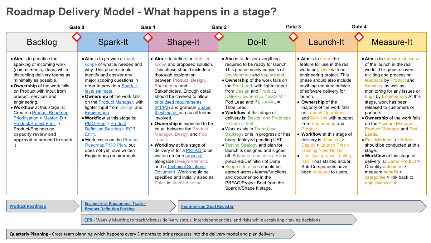 Delivery Confidence Index: A Free 4-Minute Delivery Self-Assessment