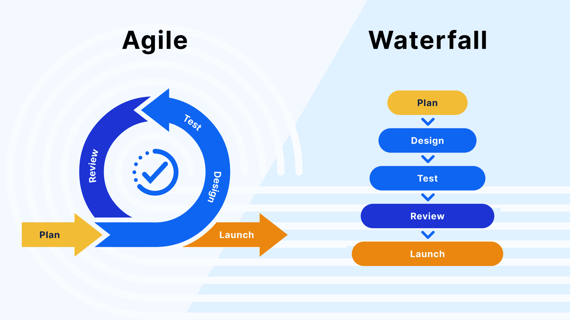 How to Blend PRINCE2, Agile and Scrum Without Losing Control