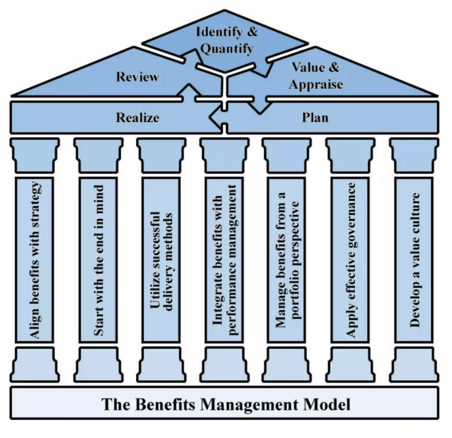 Scaled Agile in Practice | Agile Project Delivery