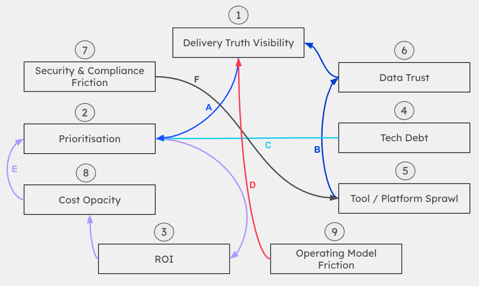 Delivery Control Snapshot