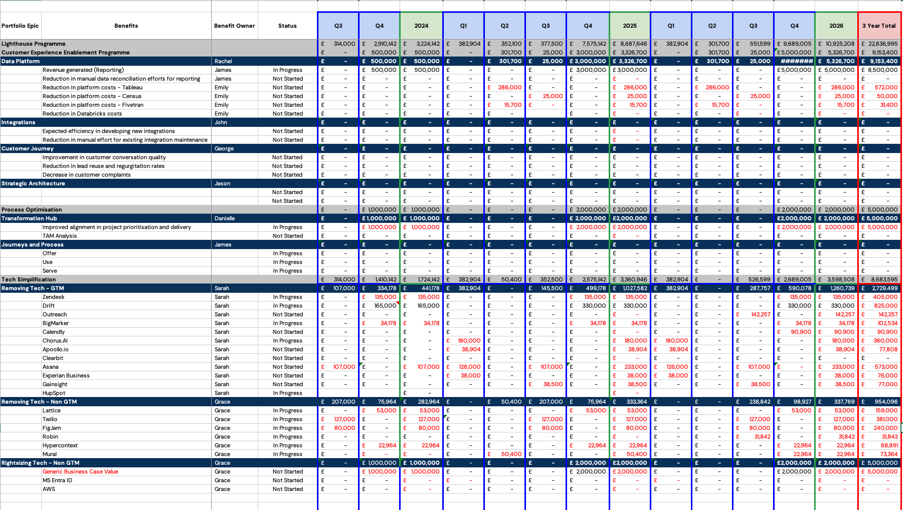 Benefits and ROI tracking example